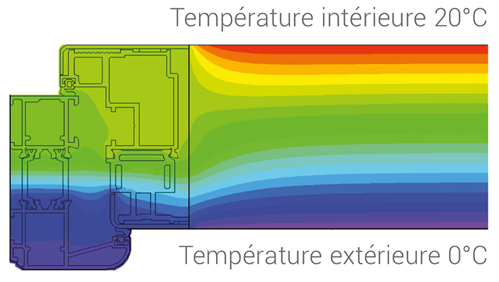 Quel coefficient thermique pour votre porte d'entrée ? Bien choisir.