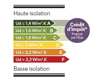 Quel coefficient thermique pour ma porte d'entrée? - Fabricant de porte d' entrée et panneaux de portes d'entrée