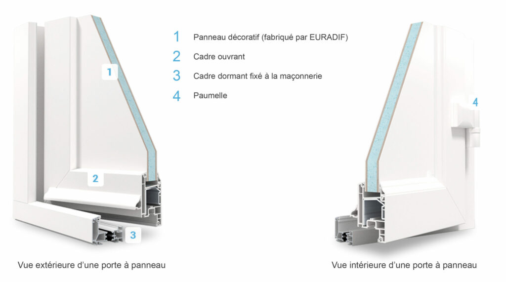 Porte d'entrée panneau parclose