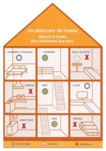 Placement des détecteurs de fumée