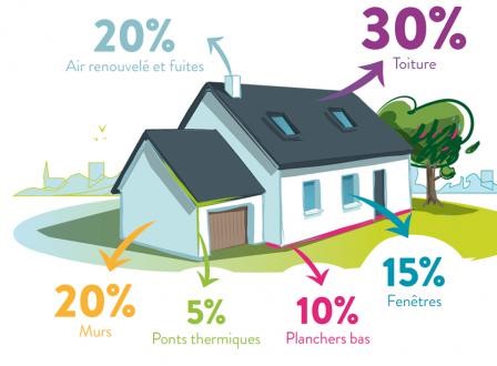 schema-sources-deperditions-chaleur