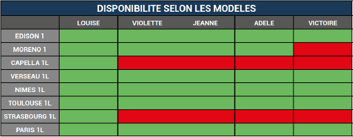 Disponibilité modèles